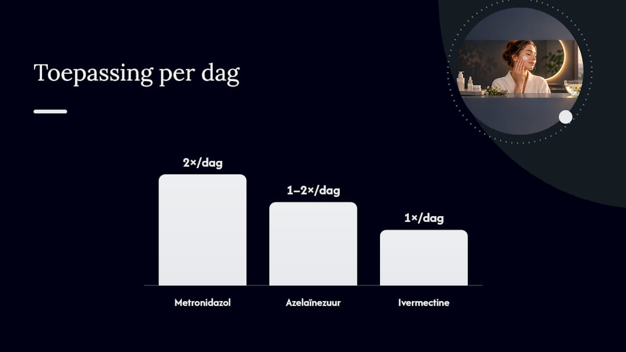 Medische behandelingen voor rosacea en de tijd die ze nodig hebben — overview diagram